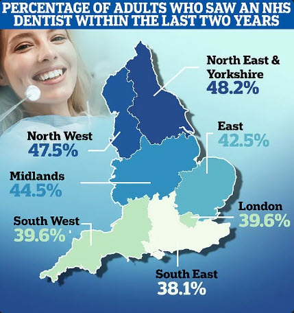 dentistry